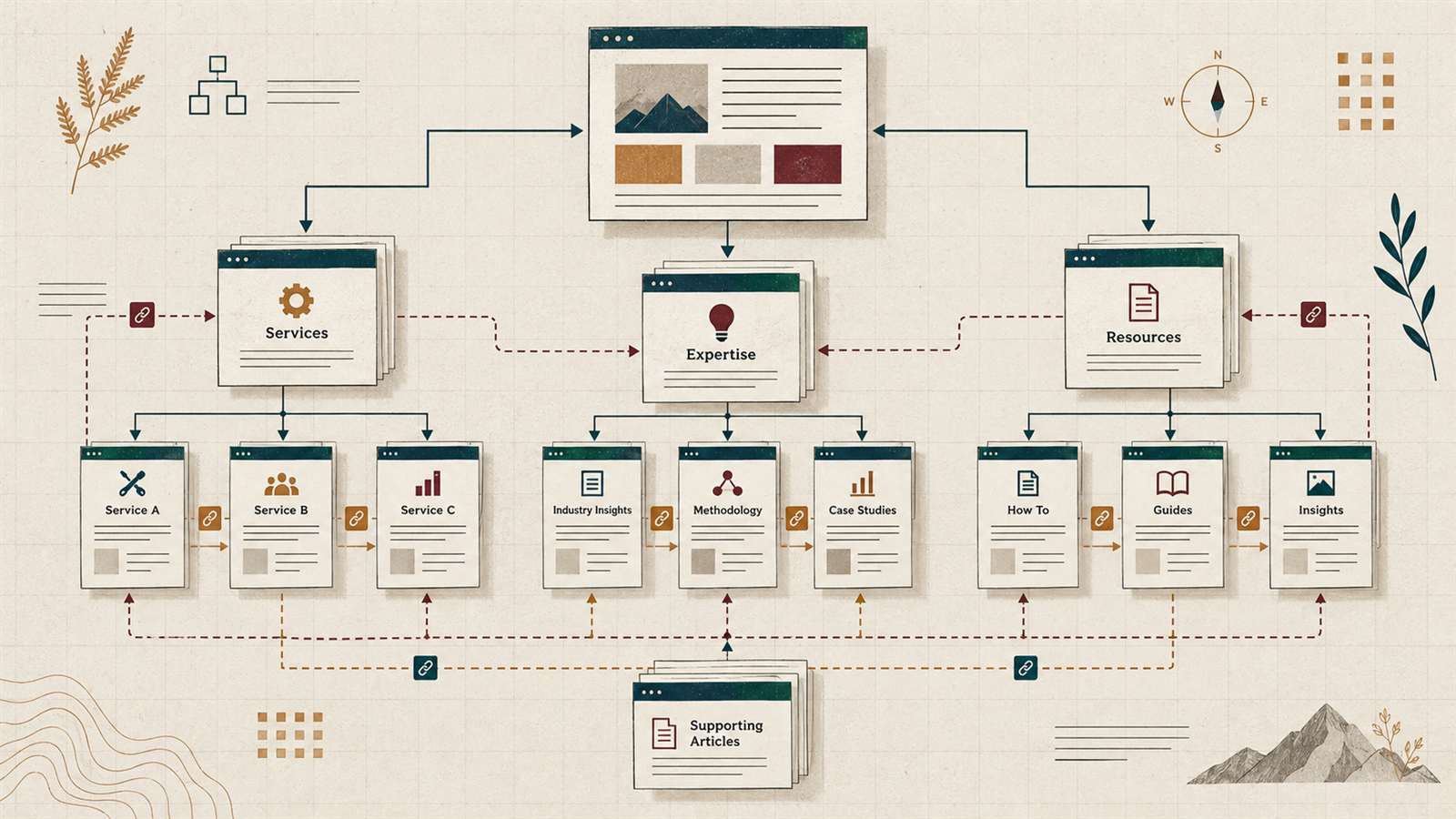 Abstracte Kanso-illustratie van verbonden contenthubs en websiteroutes