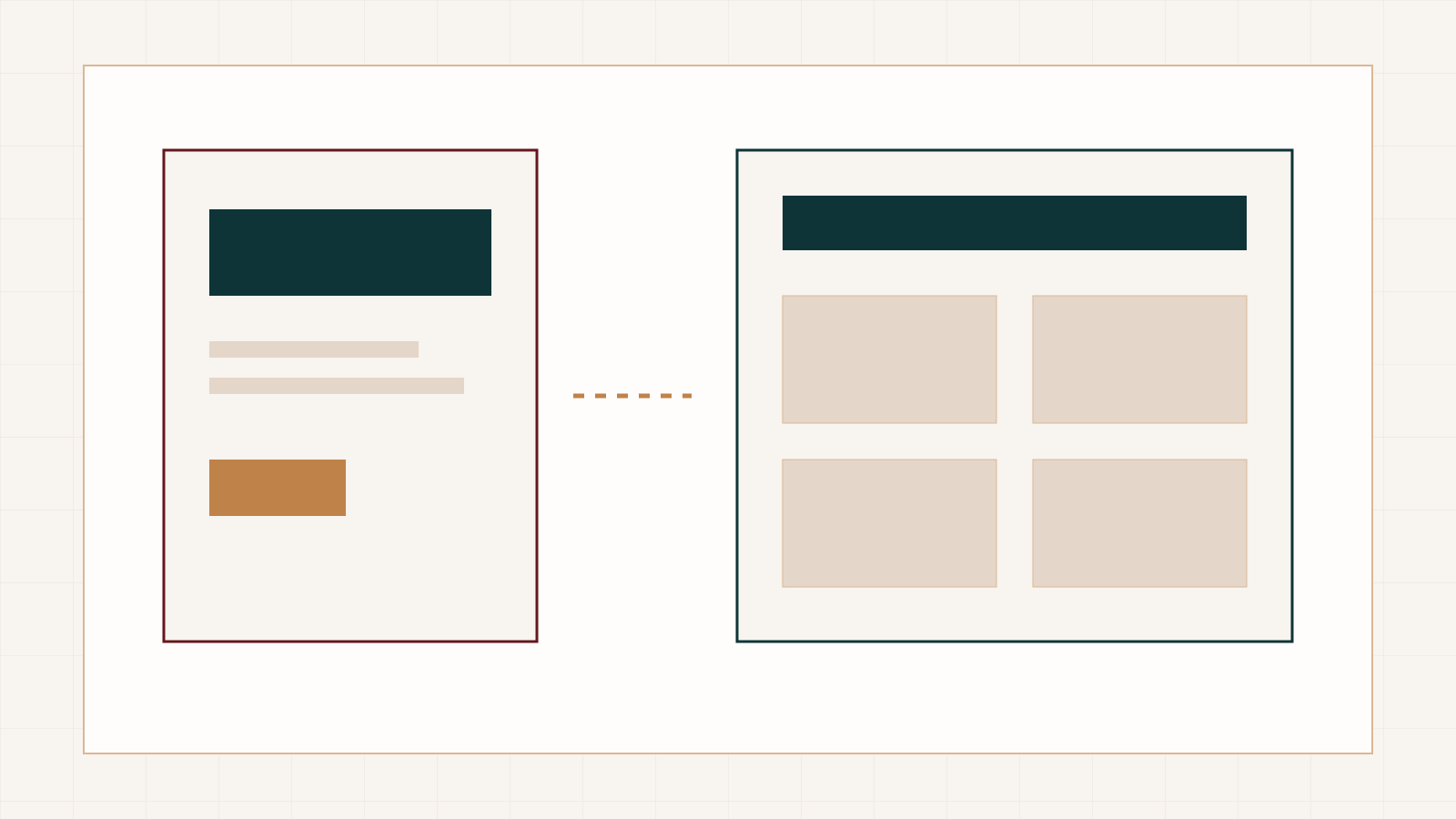 Kanso-illustratie die een gerichte landingspagina vergelijkt met een gestructureerde website